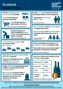 Scottish Alcohol Profile November 2024